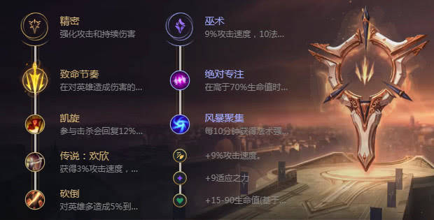 英雄联盟:免费英雄有多强?寒冰符文出装都在这