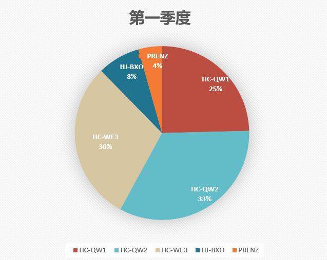 原创配色excel图表!全送!