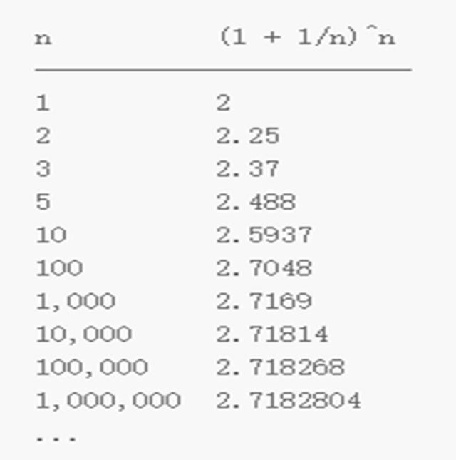 【物理数学】欧拉:1分钟解决e^π和π^e谁大的问题!