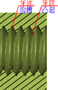 史上最全的螺纹基本知识螺纹知识一目了然(图2)