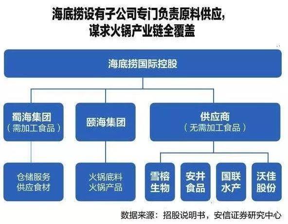 【借鉴】"海底捞"对物流企业的启示