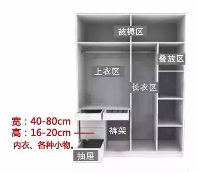 叠放衣物的柜体宽度在300mm～400mm之间,高度不低于350mm; 抽屉的高度