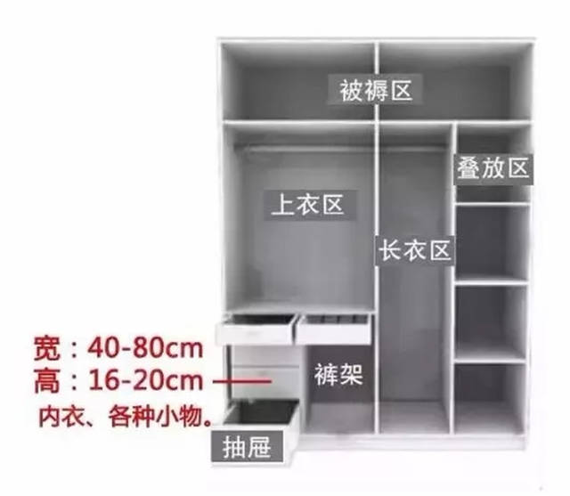 用人体工学收纳式分区来设计定制衣柜