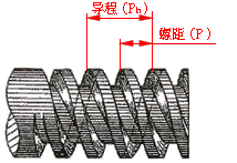 史上最全的螺纹基本知识螺纹知识一目了然(图4)