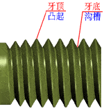 史上最全的螺纹基本知识螺纹知识一目了然(图1)