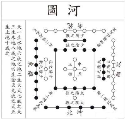 河洛图中有奥秘,揭示天地人之间的规律,解读河图洛书!