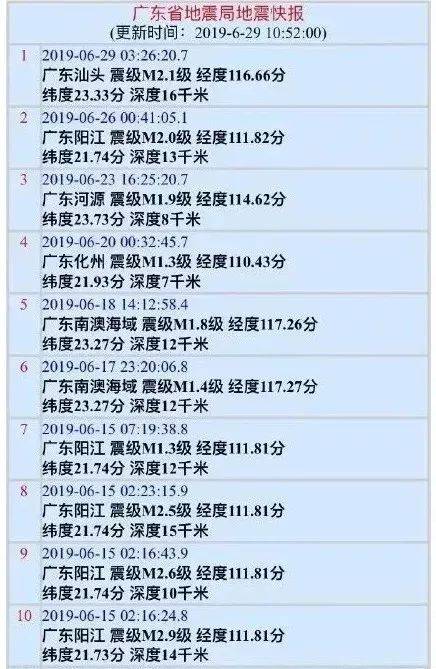 汕头地震后,很多潮阳人并不知这.