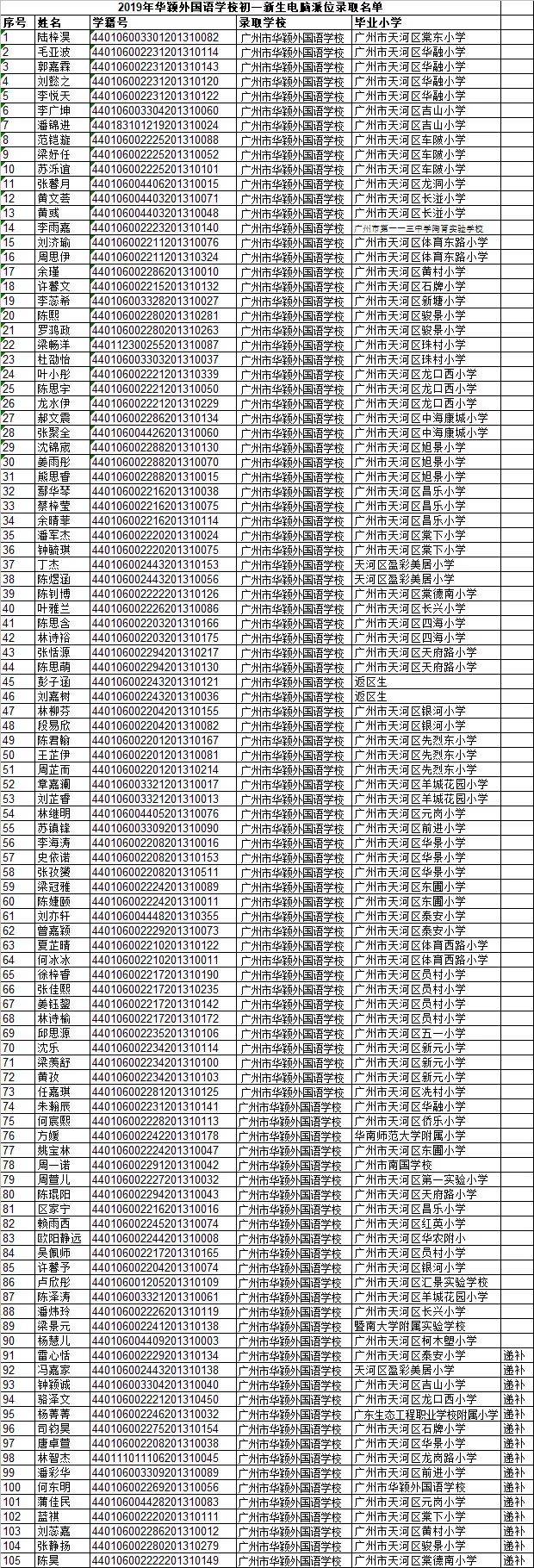 广州市花颖外国语学校2019年特色生拟录取学生名单