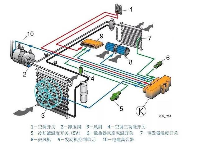 汽车空调是如何制冷的——说说汽车空调系统的结构和工作原理