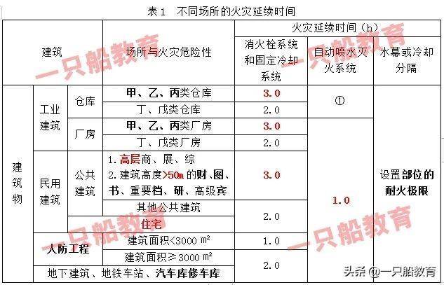 案例得分点 | 消防水池有效容积计算(掌握)!