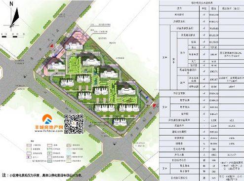 从规划位置来看,东方璞园,东方博园,东方和园都位于物流园板块中,从