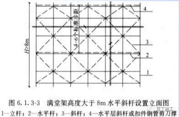 详细的脚手架各部位构造要求解读,扫盲专用好文!