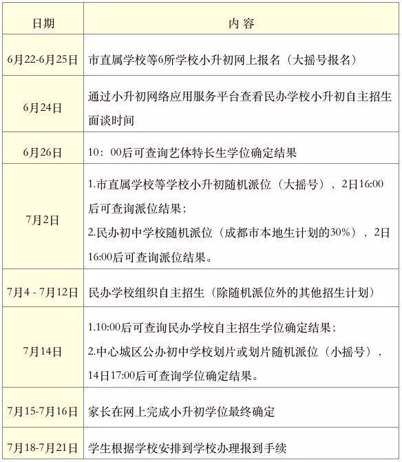 2019成都小升初大摇号与私立学校随机派位明日进行,下午16点可查询