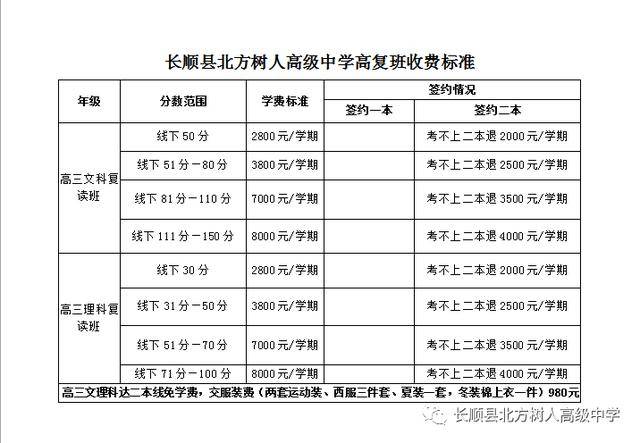 网上报名学校代码: 355,可网上报名长顺县北方树人高级中学,非黔南州