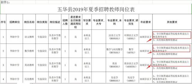 能考编制教师吗?非师范生考教师资格证学段建