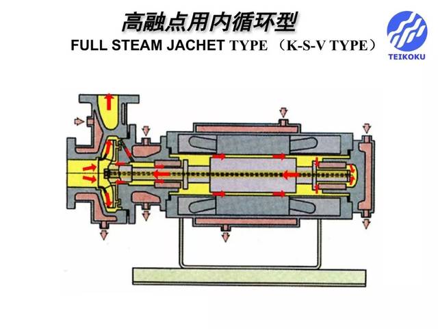 屏蔽泵安全操作规程