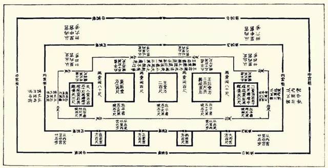 一张兆域图,泄密了战国中山王的"烂尾工程"