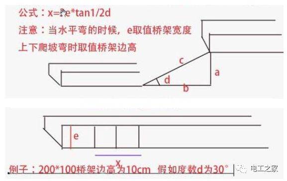 x=2e*tanl/2d 注意:当水平弯的时候,e取值桥架宽度上下爬坡时取值桥架