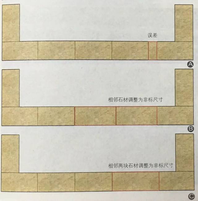 石材的完整性,图4-4是施工过程中因现场施工防线等原因造成的排版误差