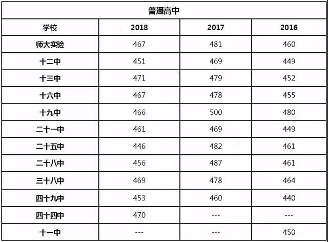 石家庄新华中学,石家庄石门实验学校,石家庄复兴中学,石家庄北华中学)