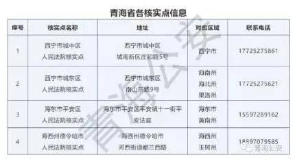 人口普查会核实信息么_人口普查图片(3)