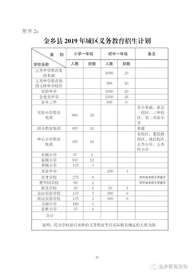 金乡教体局关于2019年义务教育招生入学工作的意见,招生政策解读,招生