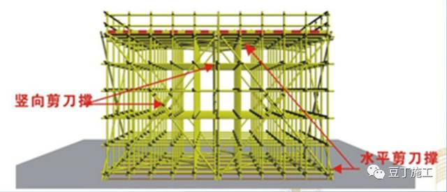 【十分微课堂】详细的脚手架各部位构造要求解读,扫盲专用好文!