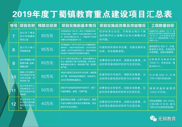 教育投资：塑造未来的力量