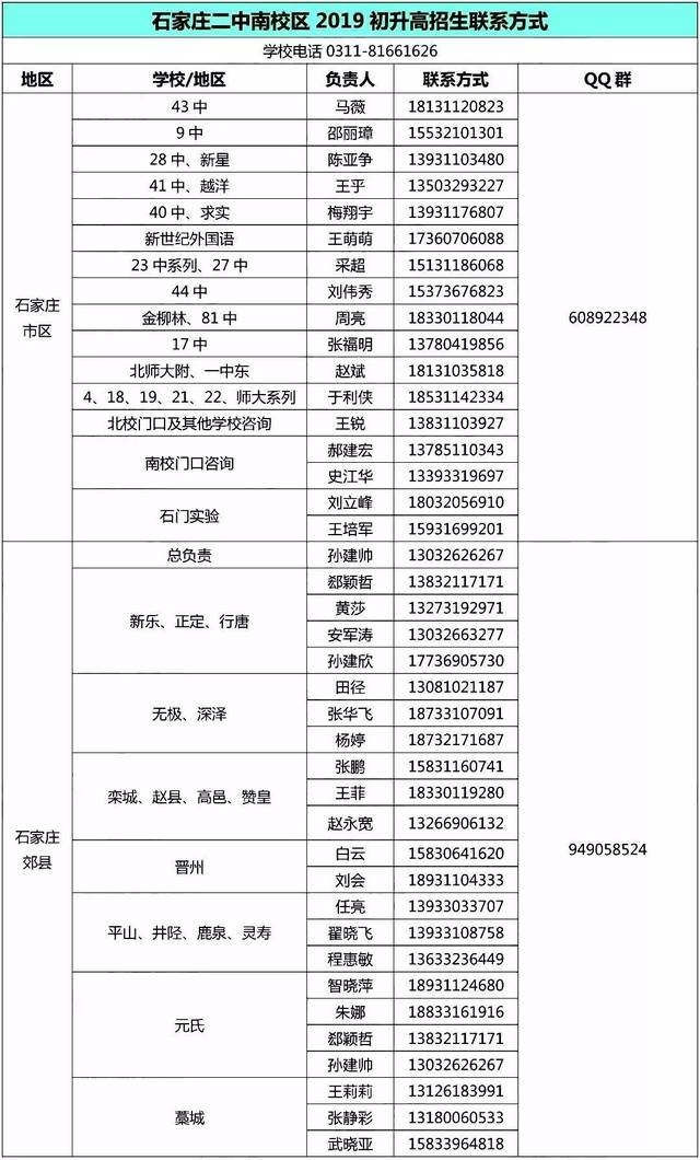 张家口一中, 正博,四中,六中,十中.今年多少分能上?