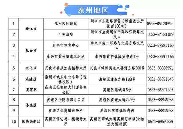 人口信息在哪登记_我是谁我在哪图片