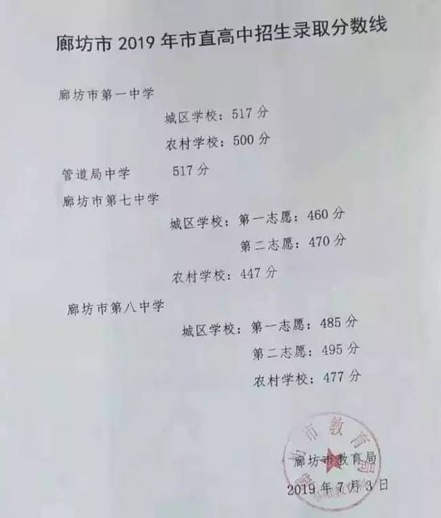 廊坊二中录取分数