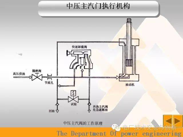 危急遮断工作原理动画演示