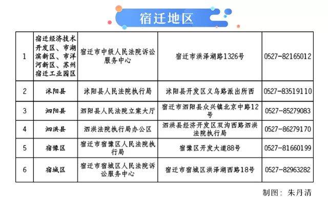 人口普查会核实信息么_人口普查图片(3)