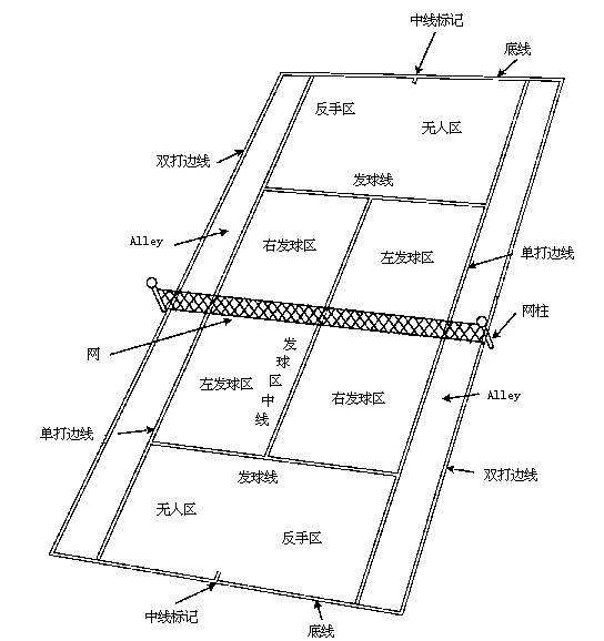 网球场标准平面图与划线分法打法规则尺寸介绍