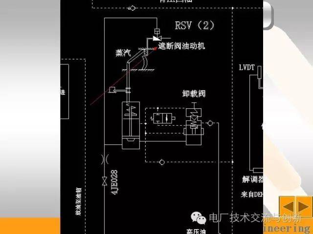 危急遮断工作原理动画演示