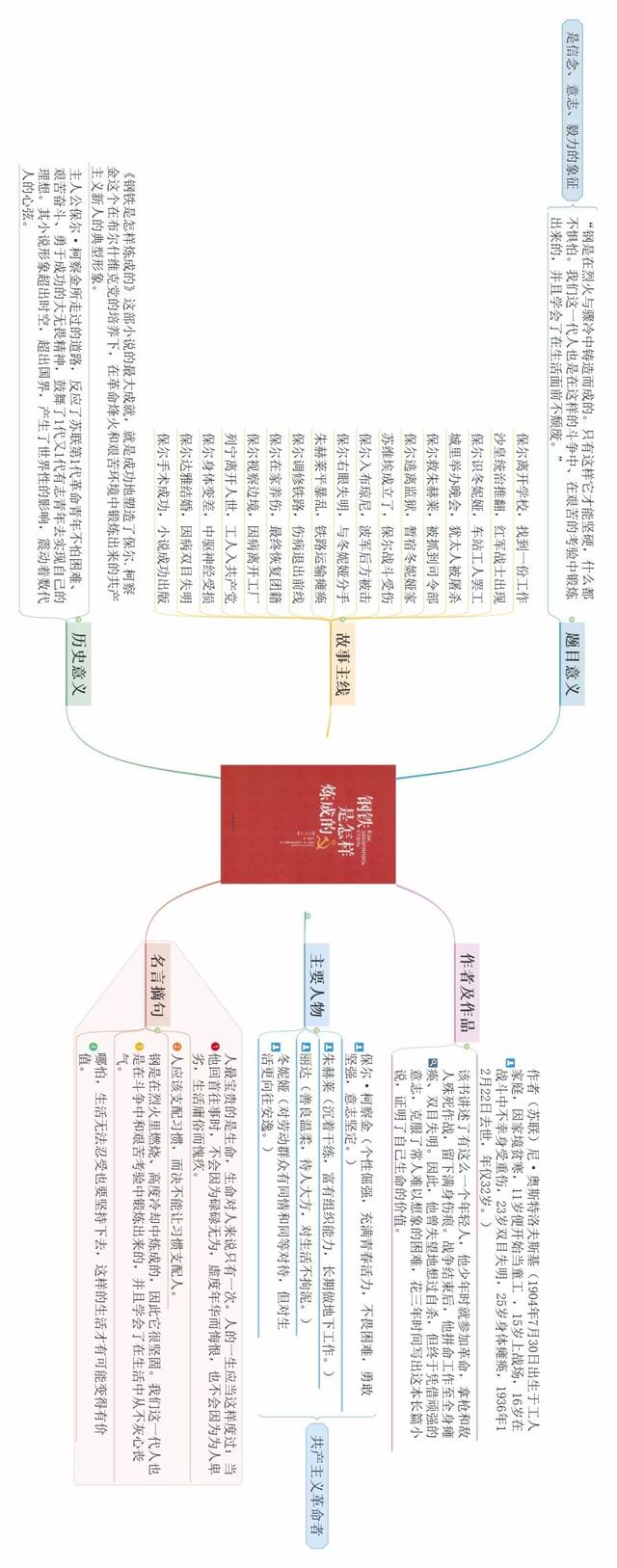 后来在朱赫来的影响下,逐步走上革命道路.