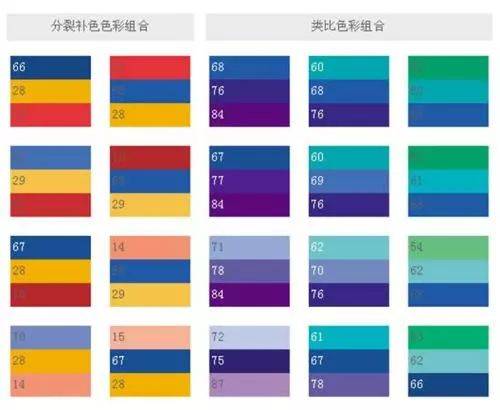 无彩色系和有彩色系两个大类,有彩色系又可以分为 色相,纯度和明度.