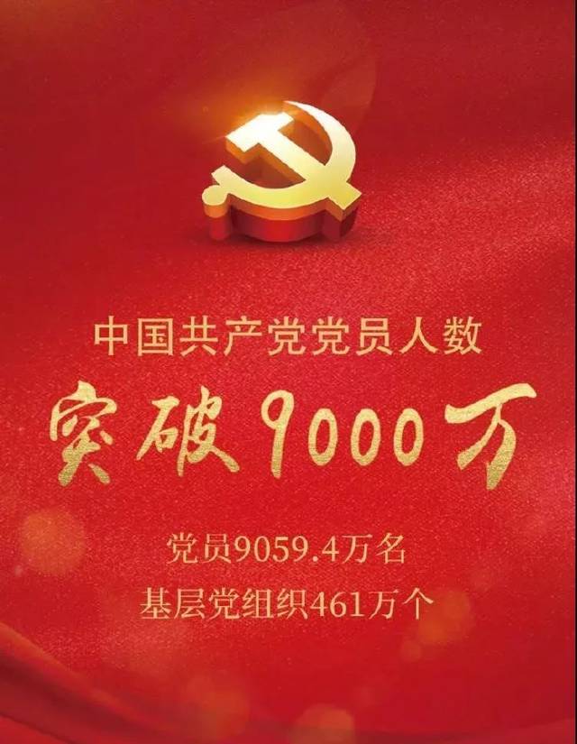 中国共产党党员人数突破9000万!