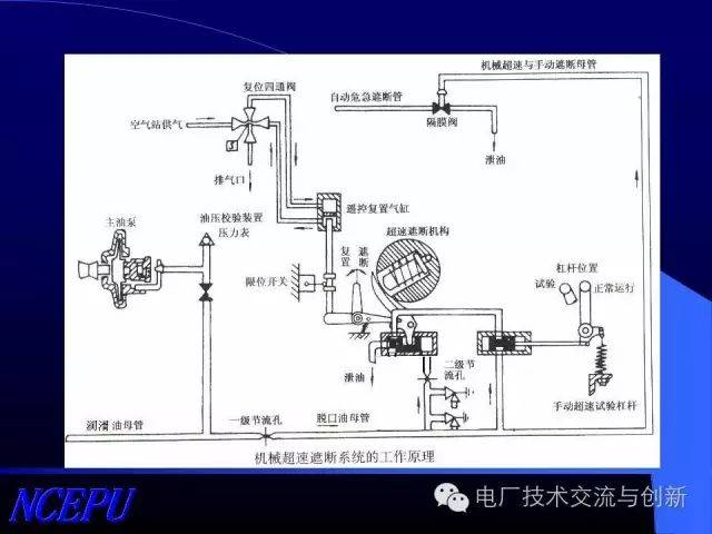 end 来源:电厂技术交流与创新 阀飞遮断器隔膜工作原理电厂