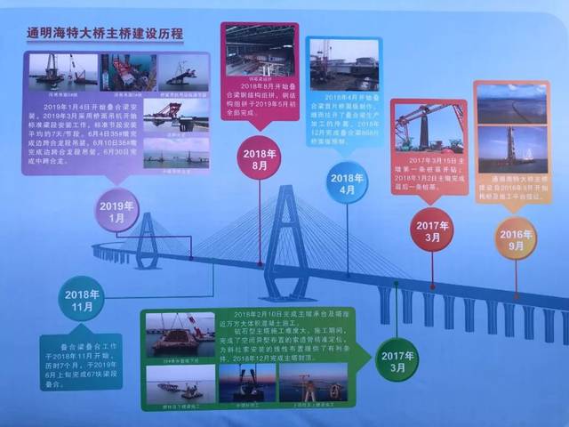 粤西第一跨海大桥——东雷高速通明海特大桥主桥顺利合龙!