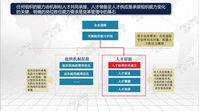 【博士后伴你学】138页ppt揭秘华为的任职资格体系与人才梯队建设