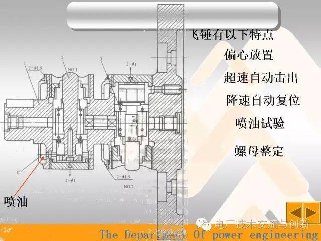 危急遮断工作原理动画演示