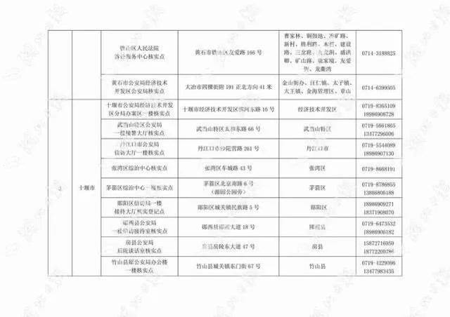 人口普查会核实信息么_人口普查图片(2)