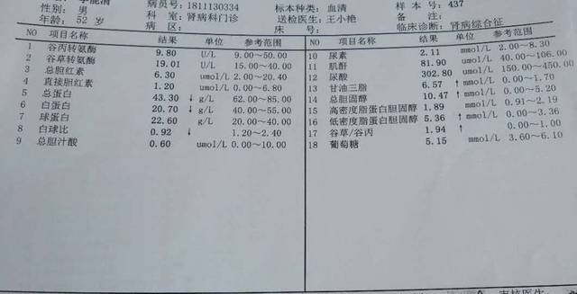 【百信缘痛风日】一文读懂痛风检查报告单