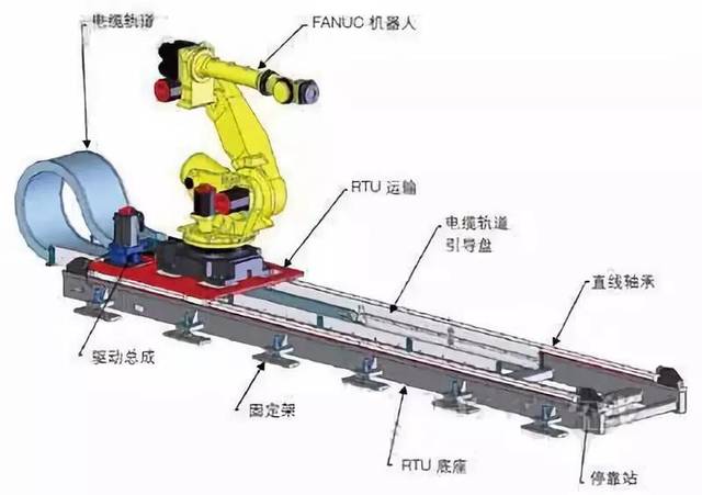 不懂工业机器人控制技术?那你一定是没看过这篇文章