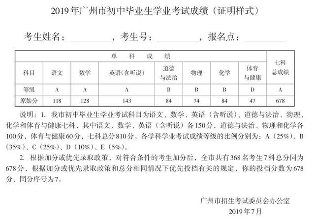 和七科总成绩在全市考生中由高到低按比例划 分为a,b,c,d,e五个等级