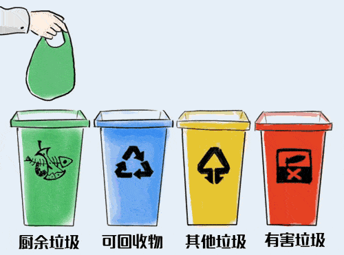 最近大火的垃圾分类新潮流,你追上了吗?
