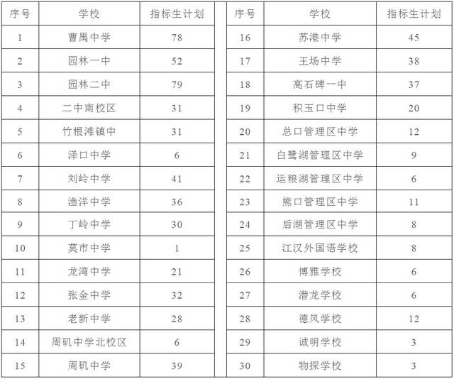 扩散2019年潜江中学园林高中招生政策出炉