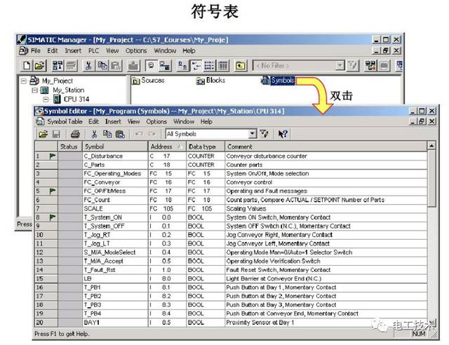 西门子plc编程中的程序符号如何使用?