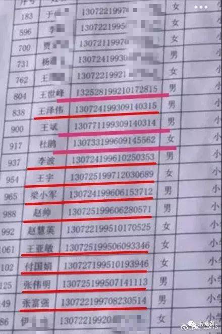 名单上这些身份证信息查询结果显示错误,明显为虚假身份信息.